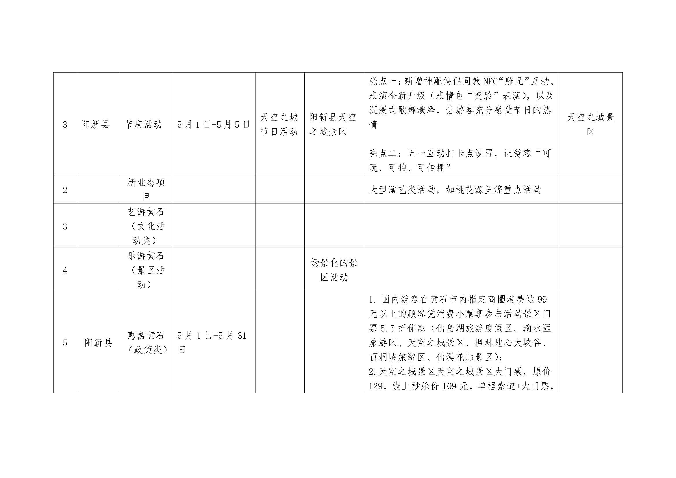 （旅游）2025年五一文旅活动统计表(1)(3)(1)_页面_2