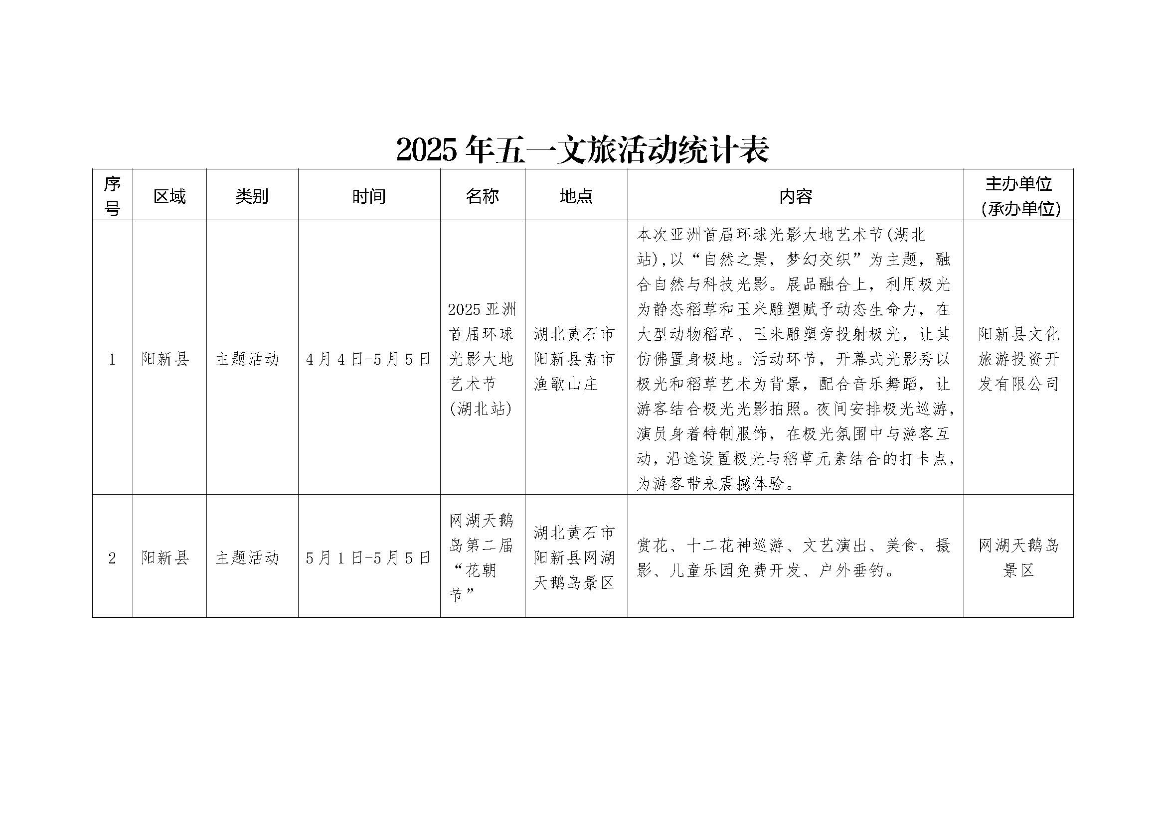 （旅游）2025年五一文旅活动统计表(1)(3)(1)_页面_1