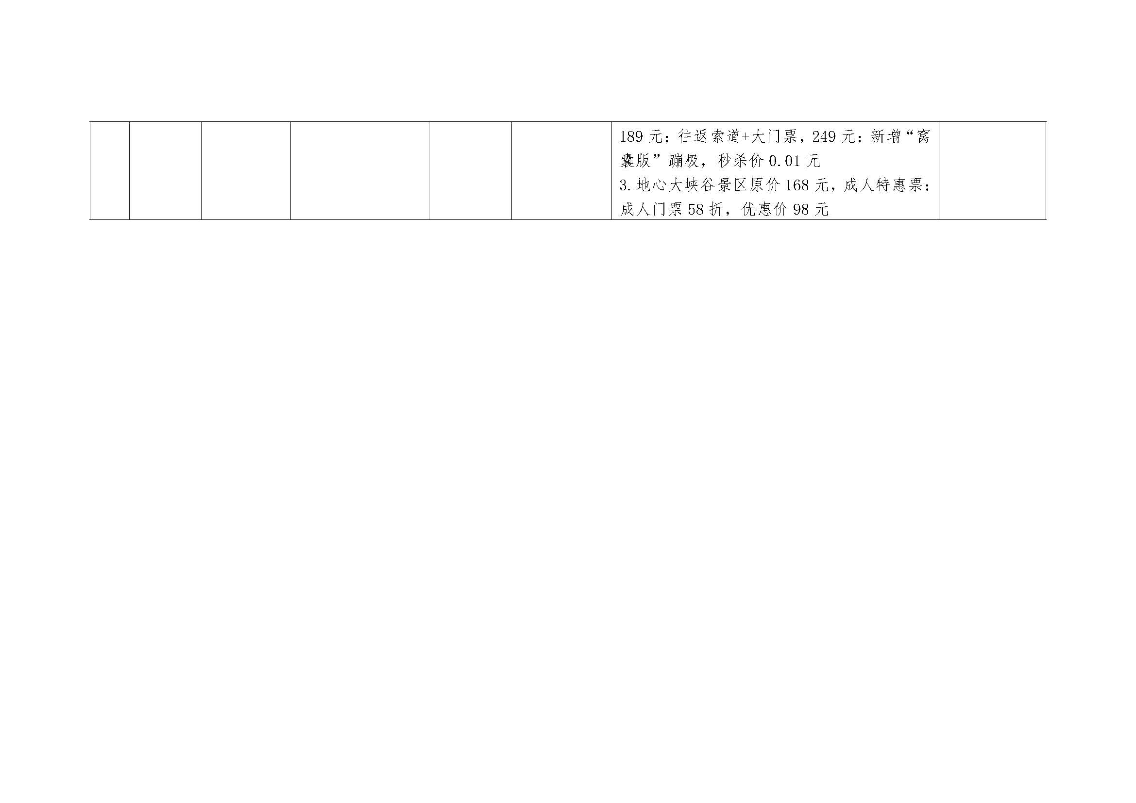 （旅游）2025年五一文旅活动统计表(1)(3)(1)_页面_3